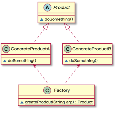 简单工厂模式UML